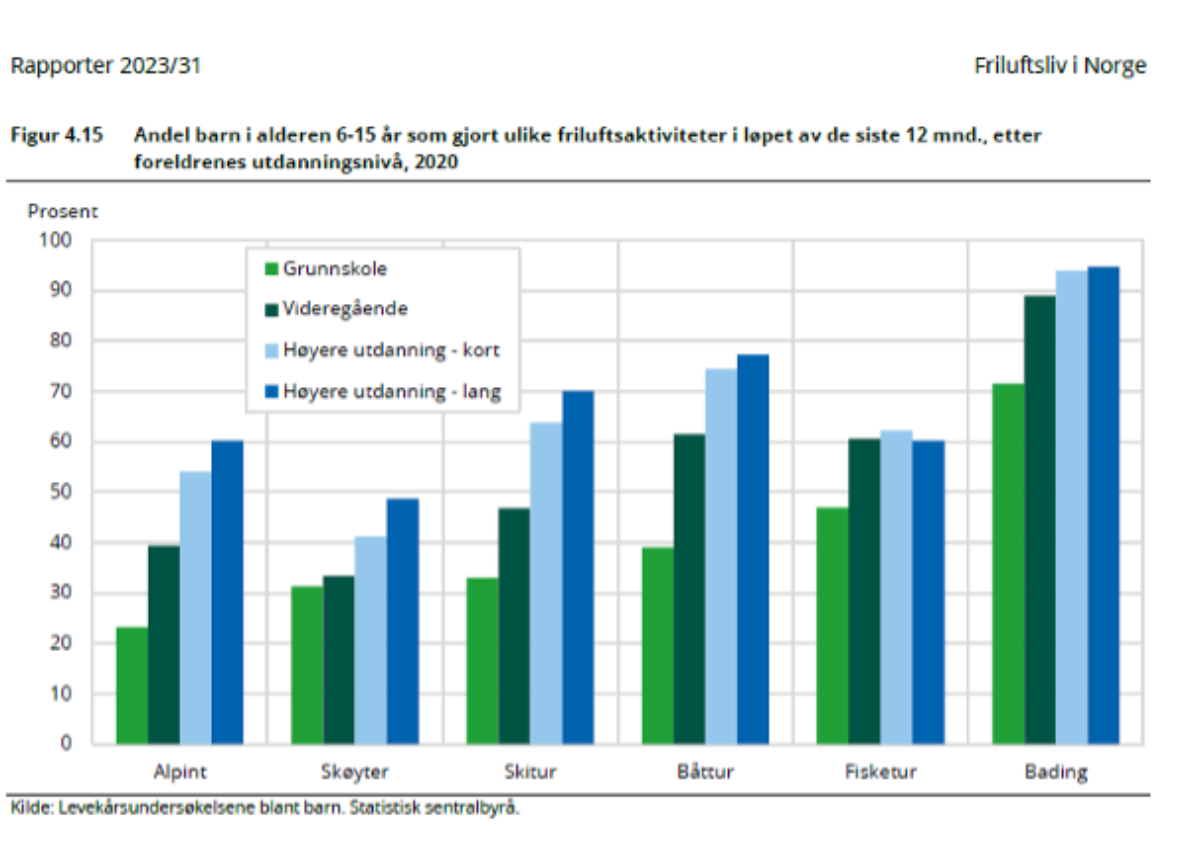 Figur 4.15_Andel barn.png